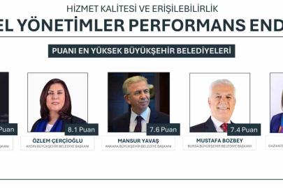 Yerel Yönetimler Performansı’nda Başkan Çerçioğlu ikinci sırada