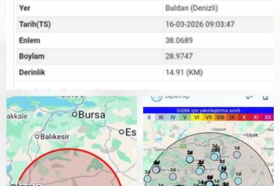 Buldan’da sabah saatlerinde deprem paniği yaşandı