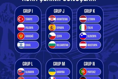 FIBA 2027 Kadınlar Avrupa Şampiyonası Elemeleri İkinci Turu kura çekimi gerçekleşti