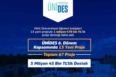Hitit Üniversitesi öğrenci kulüpleri 1 milyon 470 bin TL’lik proje desteği daha aldı