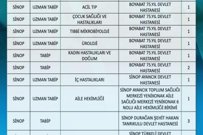 Sinop’un sağlık kadrosu güçleniyor