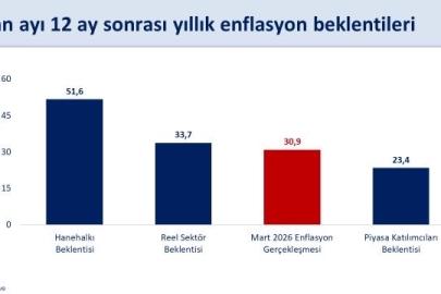 Bakan Şimşek: "Enflasyon beklentilerindeki bozulmada savaşla birlikte artan enerji maliyetleri etkili oldu"