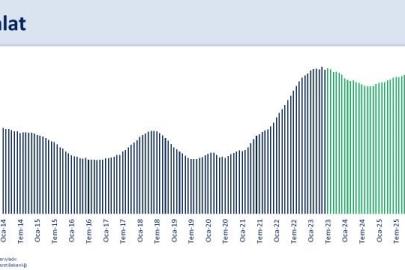 Bakan Şimşek: "İhracatımız yıllık yüzde 6,4 geriledi"