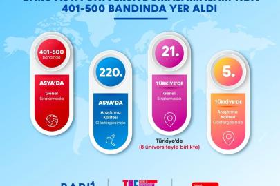 BARÜ Asya’daki en başarılı yüksek öğretim kurumları arasına girdi