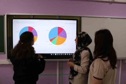 Lise öğrencileri 50 yıllık şarkı sözlerini kodla analiz etti: "Türkçe müzik toplumu ana kilitliyor"