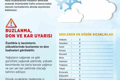 Meteoroloji duyurdu: Ülke genelinde hava sıcaklıkları düşecek