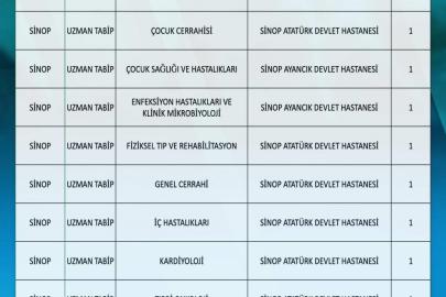 Sinop’a 10’u uzman 11 hekim atandı