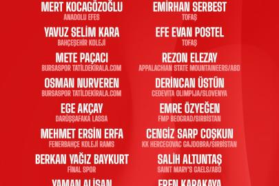 Ümit Milli Erkek Basketbol Takımı’nın kadrosu belli oldu