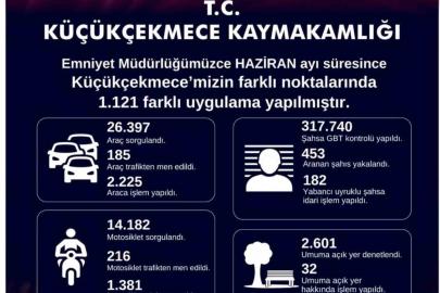 Küçükçekmece’de 453 aranan şahıs yakalandı
