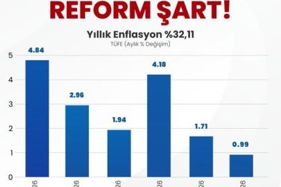 Memur-Sen Genel Başkanı Yalçın: "Temmuz maaşları seyyanen zamla iyileştirilmeli"