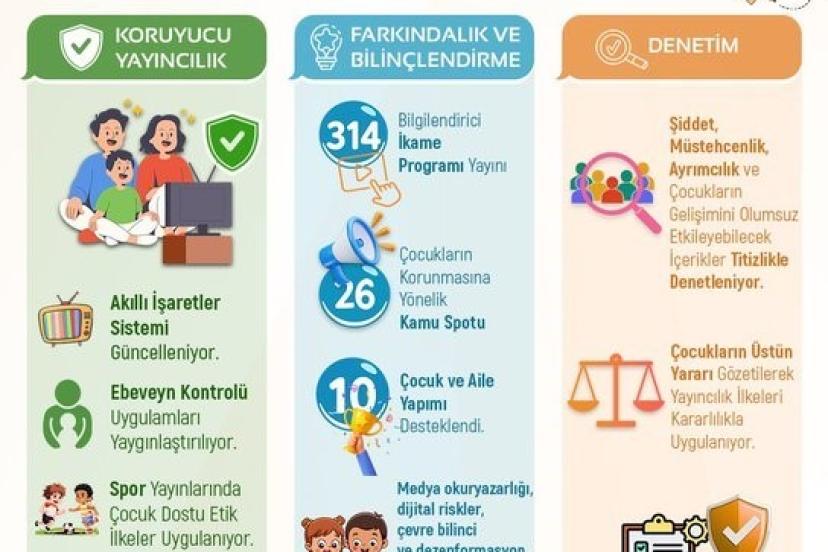 RTÜK’ten "Çocuklarımız için güvenli medya"