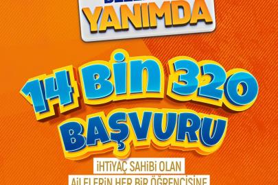 Büyükşehir’in 5 bin TL’lik eğitim desteğine 14 bin 320 başvuru