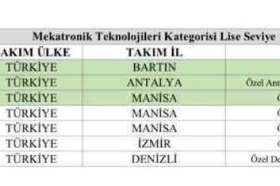 Bartınlı öğrenciler, TEKNOFEST 2026’ da Türkiye birincisi oldu