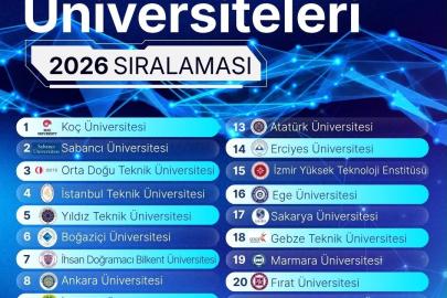 FÜ, araştırma üniversiteleri sıralamasında yükselişe geçti