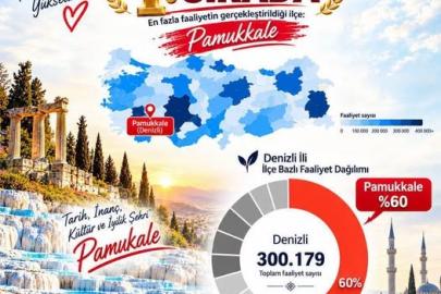 Pamukkale İlçe Müftülüğü Türkiye genelinde 1. sırada