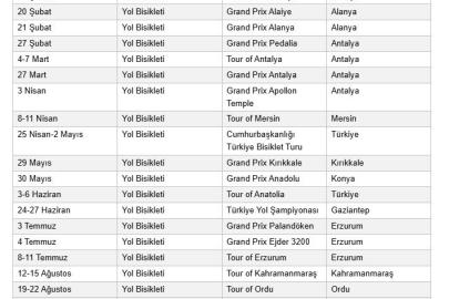 2027 UCI Yol Bisikleti takvimi açıklandı