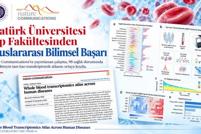 Atatürk Üniversitesi Tıp Fakültesinden uluslararası bilimsel başarı