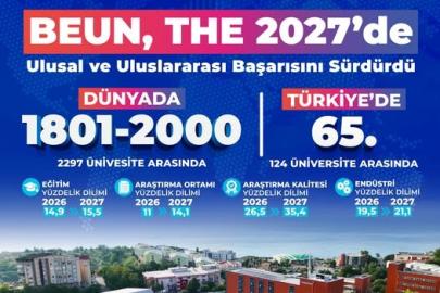 BEUN, THE 2027’de ulusal ve uluslararası başarısını sürdürdü