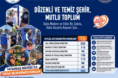Kayseri zabıtasından sıkı denetim
