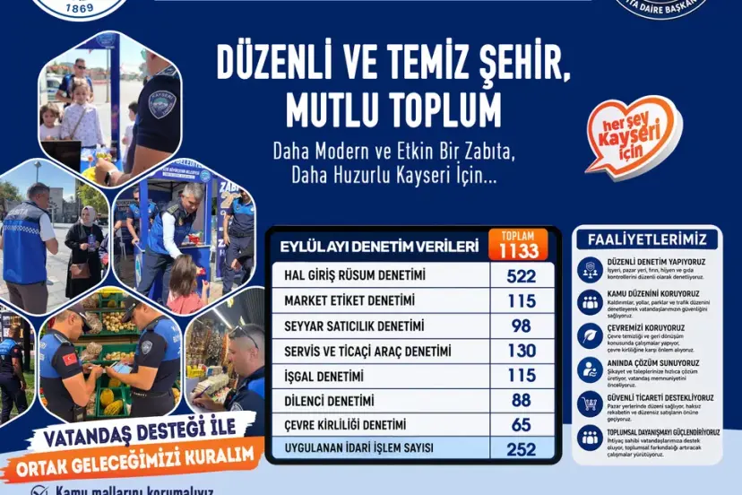 Kayseri zabıtasından sıkı denetim