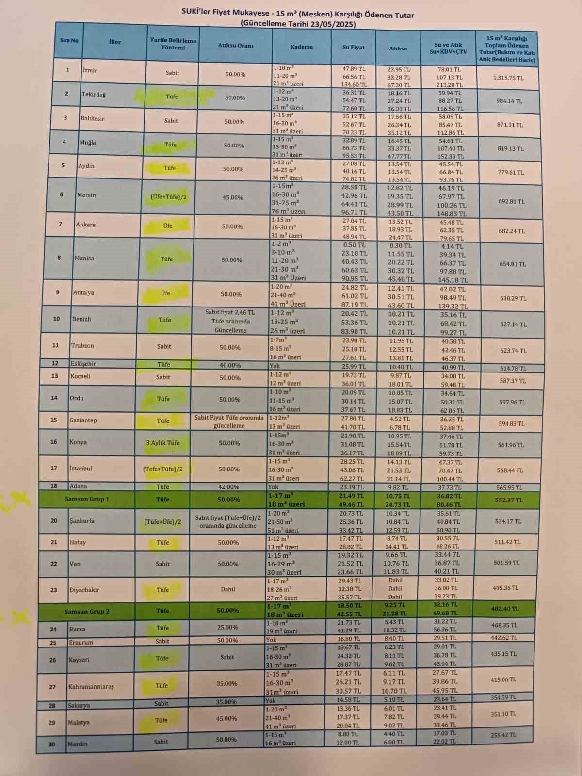 Samsun’da içme suyuna kademeli indirim