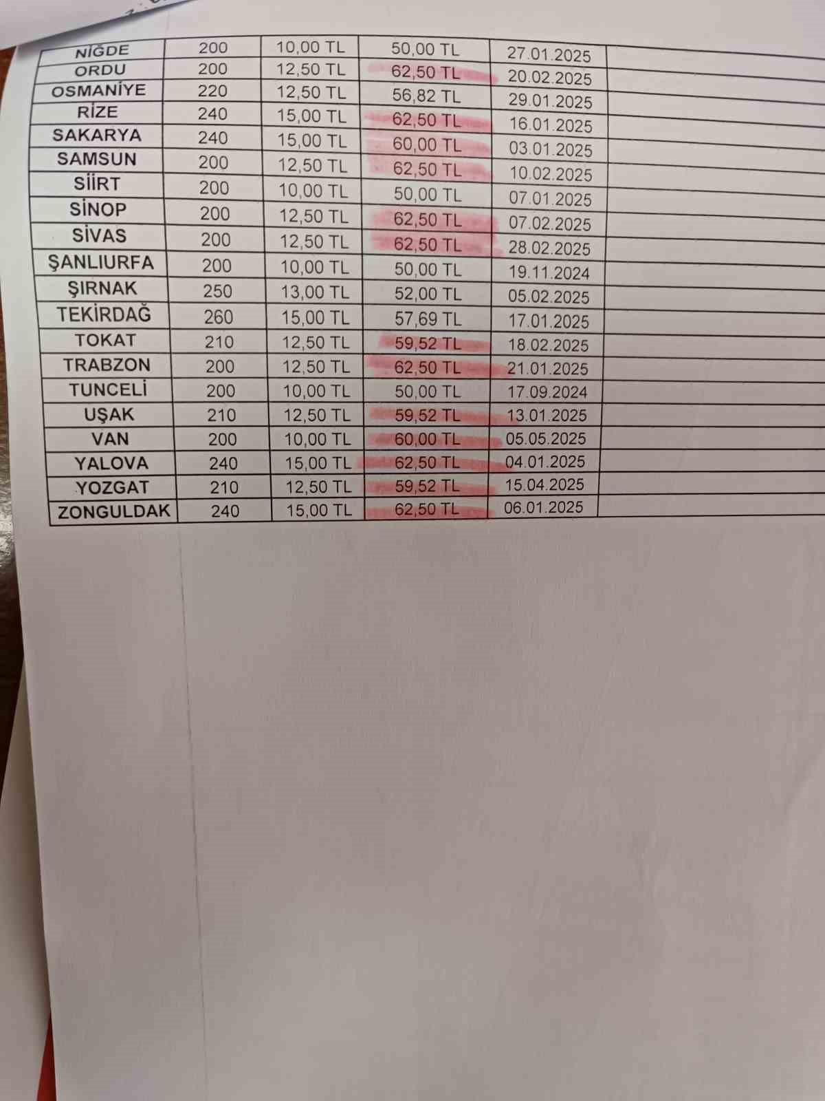 Samsun’da ekmek yeniden 12,5 TL