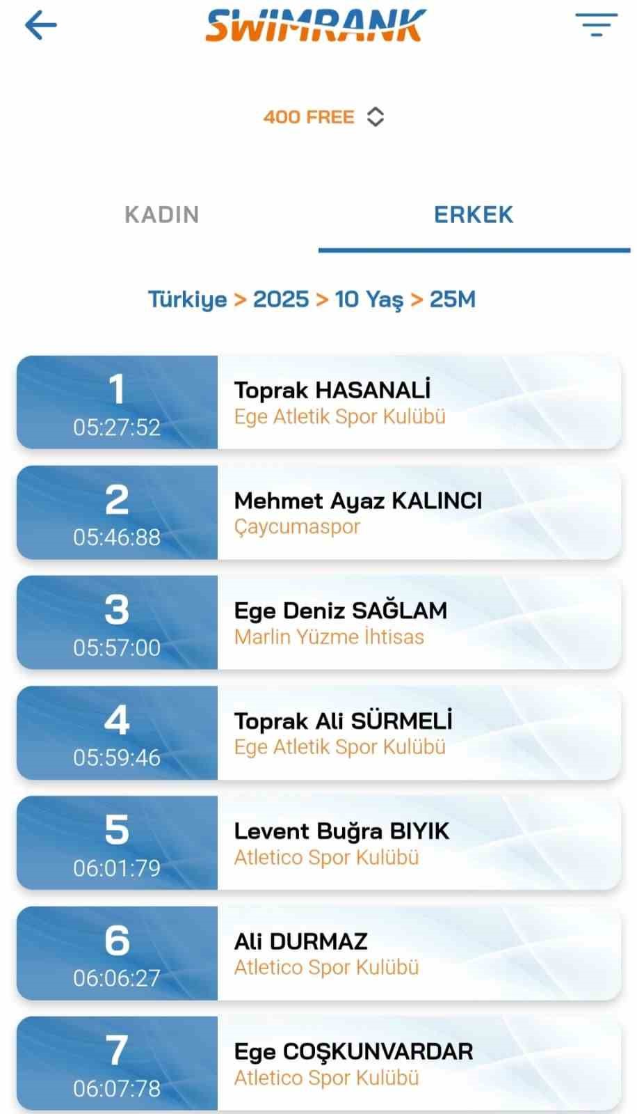 Yüzme sporunda ikincilik Çaycumaspor’dan geldi