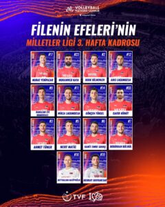 A Milli Erkek Voleybol Takımı’nın, Milletler Ligi 3. hafta kadrosu açıklandı