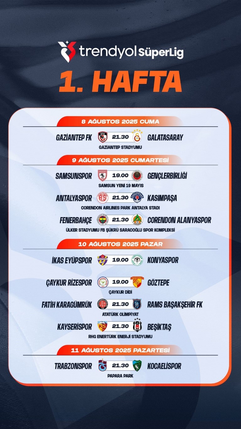Trendyol Süper Lig’de ilk 2 haftanın programı açıklandı