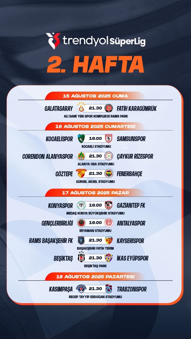 Trendyol Süper Lig’de ilk 2 haftanın programı açıklandı