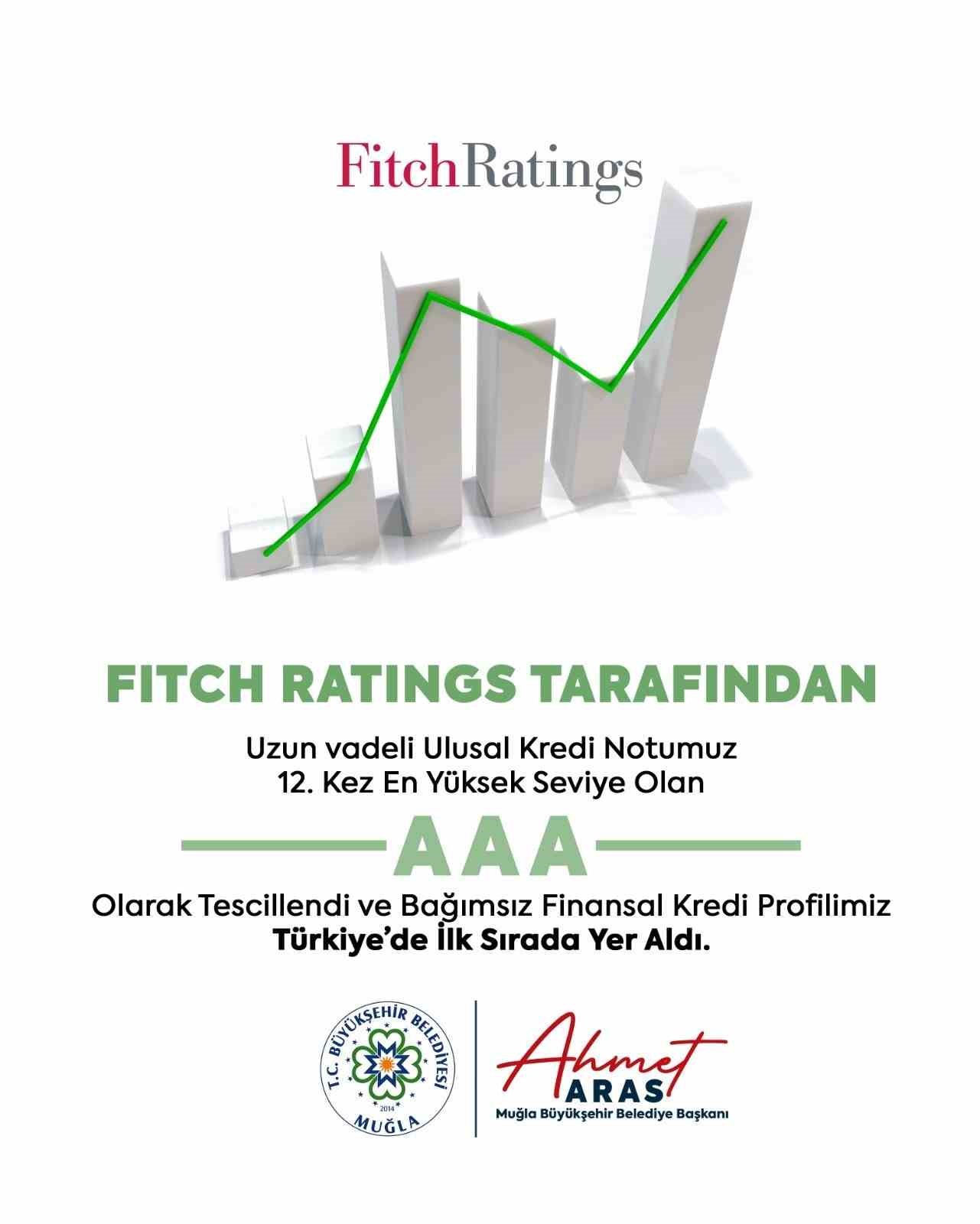 Büyükşehir, Fitch’in en yüksek notunu almaya devam ediyor