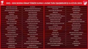 Ziraat Türkiye Kupası 1. Eleme Turu kuraları çekildi