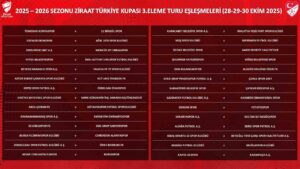 Ziraat Türkiye Kupası 3. Eleme Turu kuraları çekildi