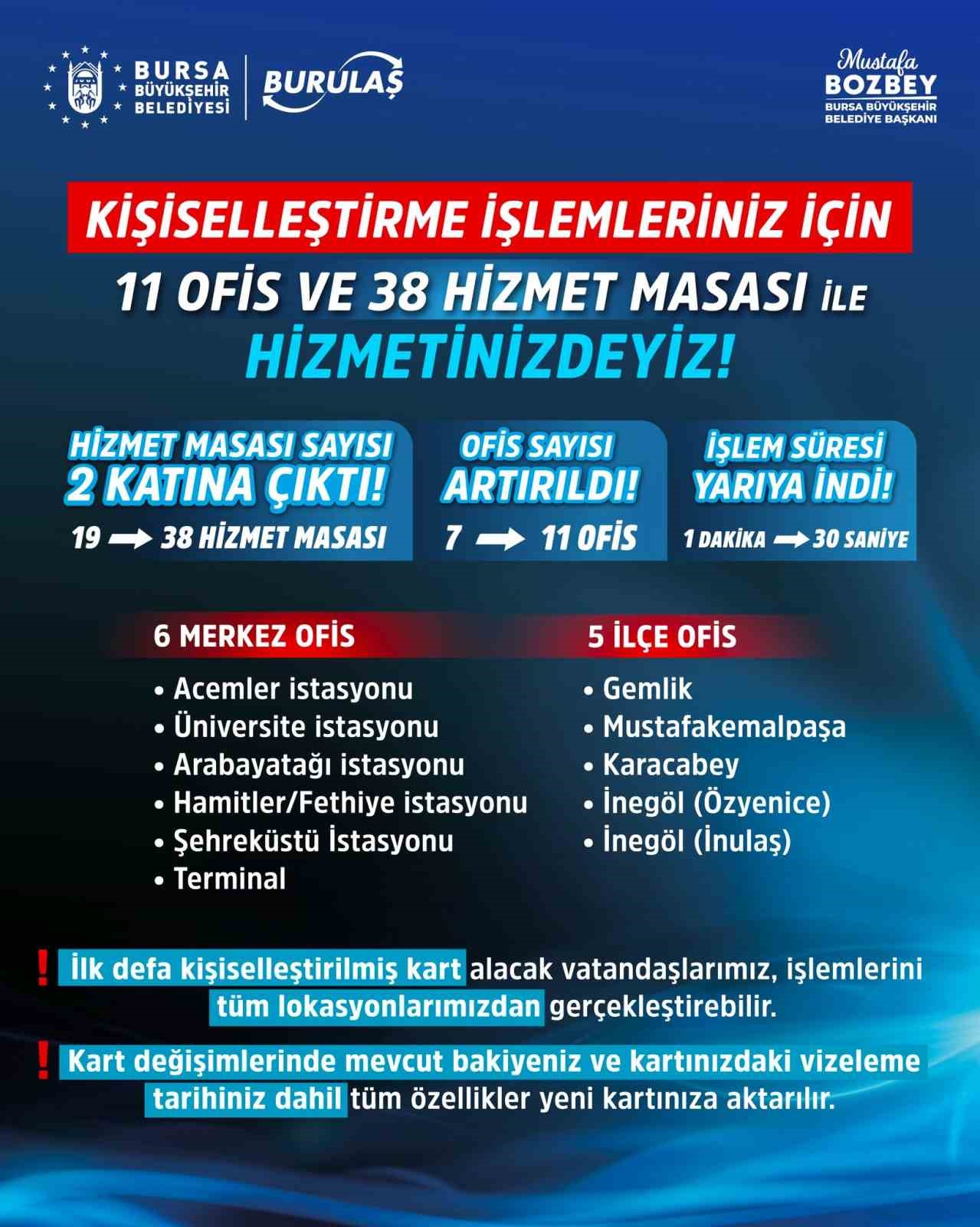 Bursa’da okul trafiği için tüm tedbirler alındı